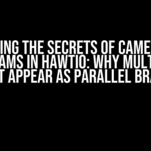 Unlocking the Secrets of Camel Route Diagrams in Hawtio: Why Multicast Doesn’t Appear as Parallel Branches